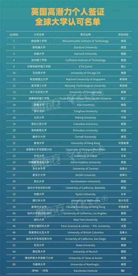 2023重庆文科二本大学最新排名及录取分数线一览（文科生参考）