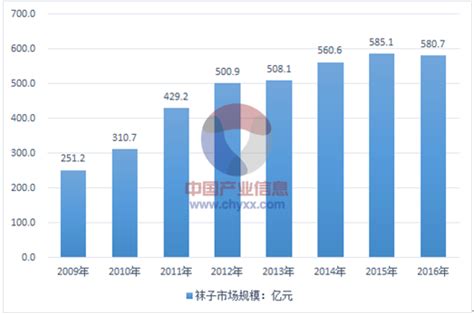 2018年上半年中国袜子出口额、出口量双双同比增长（附图表）-中商产业研究院数据库