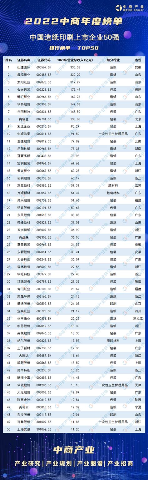 14家中国纸企进入全球纸业100强（附名单）_行业动态__纸箱网