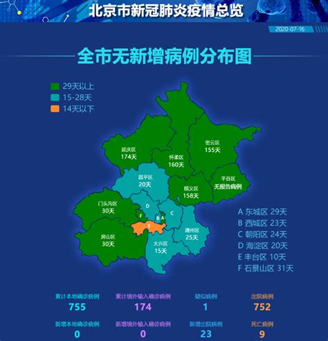 【注意】北京中高风险地区地图来了！_海淀