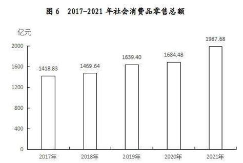 赣州市2021年国民经济和社会发展统计公报 | 寻乌县信息公开