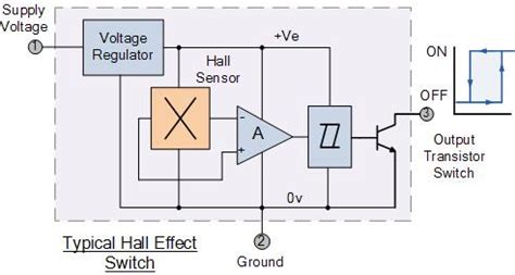 线性霍尔式传感器位移特性实验报告（八篇） - 范文118