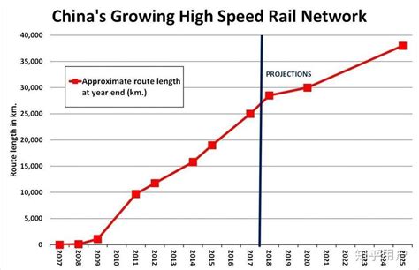 2020年中国高铁行业分析报告-市场深度分析与发展前景研究_观研报告网