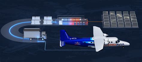壳牌为ZeroAvia氢-电动力系统飞行测试提供氢燃料 - (国内统一连续出版物号为 CN10-1570/V)