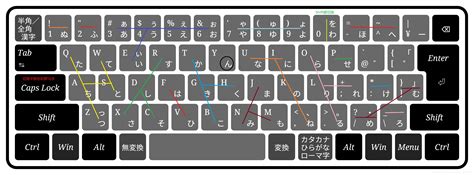 日语键盘标点符号怎么打-欧欧colo教程网