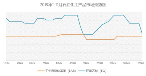 2017年中国化工原料价格走势分析【图】_智研咨询