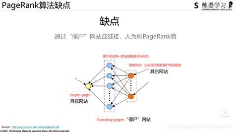 R语言实现Google 搜索引擎的pagerank算法_r语言制作搜索引擎-CSDN博客