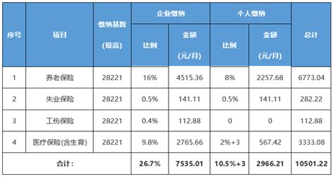 2023年湖南省灵活就业社保缴费基数一览表，60%档次3770起_荟保街