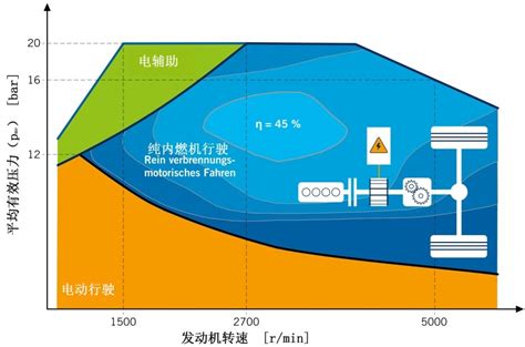 《中国汽车低碳行动计划研究报告（2021）》内容概要-中汽数据有限公司