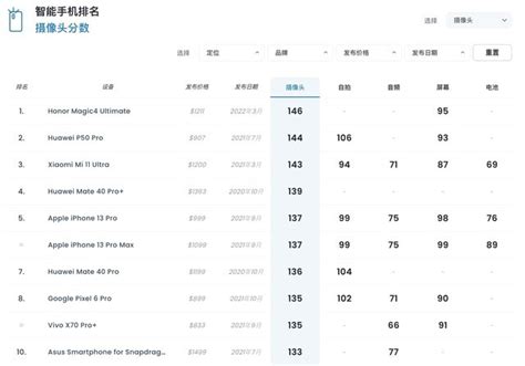 2020中国手机销量排行_2020年Q1季度中国手机销量排名 OPPO位居第一(2)_中国排行网