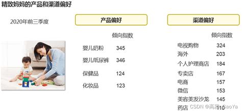 用户分层：天猫八大策略人群分析与运营 - 技术文章日志