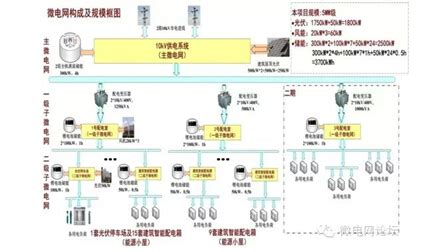 北京新能源产业基地智能微电网示范项目