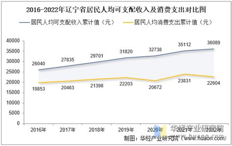 2022年1-2月份辽宁港口货物吞吐量出炉:锦州港第三，丹东港最少_辽宁数据_聚汇数据