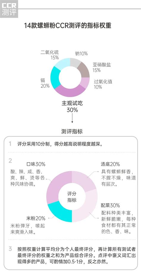 3·15重磅｜CCR测评报告：测试了441款产品，不达标率为2.49%_手机新浪网