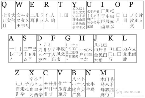 自然码双拼键位图图片