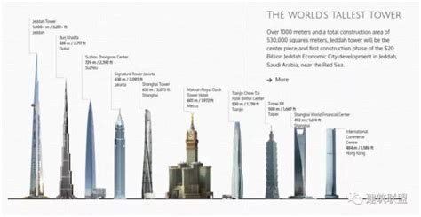 世界高楼排名2019,高楼排名20图片,排名20_大山谷图库
