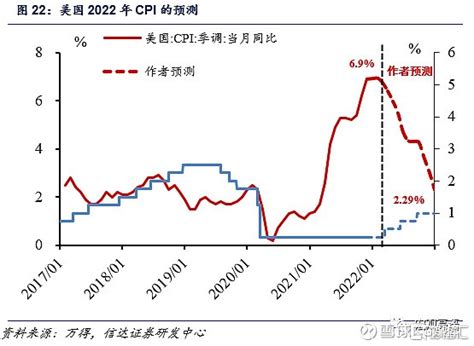 赵伟：中美通胀差异直接原因为CPI构成不同 - 知乎