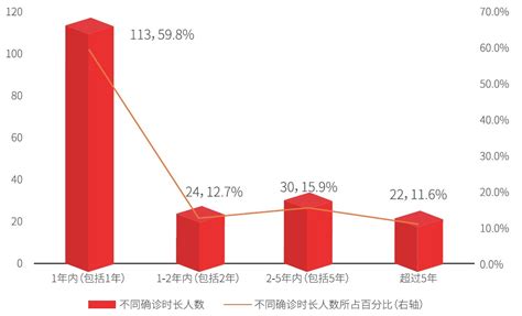 2021年中国流行性感冒发病现状统计：发病例数、发病率、死亡人数及死亡率_同花顺圈子