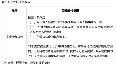 《流动资金贷款管理办法（征求意见稿）》三个重点解读__财经头条