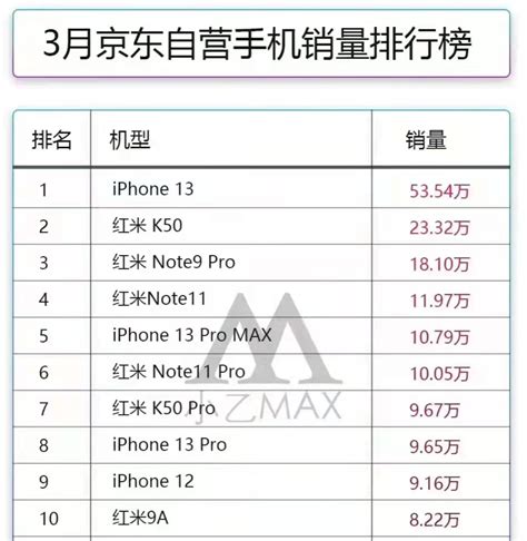二季度苹果手机销量曝光：iPhone SE2、11持续热销 - 通信/手机 - -EETOP-创芯网