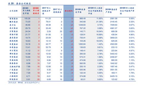 中国银行排名（六大银行中口碑最好的）-会投研