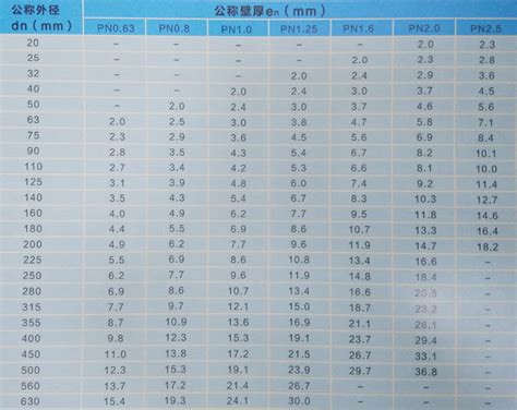 联塑PVC-U排水管价格表[报价书]-排水排污管系列-无锡晨创商贸有限公司
