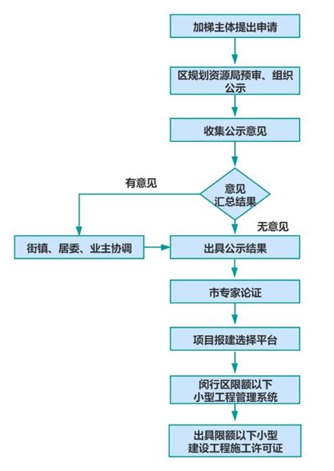 一体化加装电梯-湖北昱安