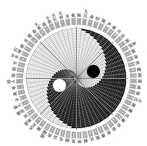 什么是太极图？太极图的种类和变化(5)_太极图_国易堂周易算命网