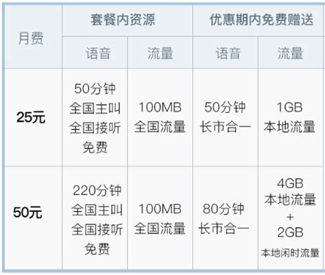 广电5g套餐资费收费标准一览表 中国广电5g正式放号 -闽南网