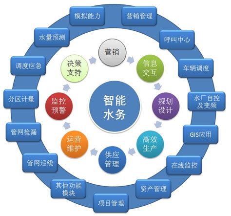 城市水文信息化系统(智慧水文)-搜狐大视野-搜狐新闻