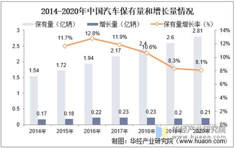 2022年中国汽车玻璃行业产业链分析：上游原材料供给增加[图]_智研咨询