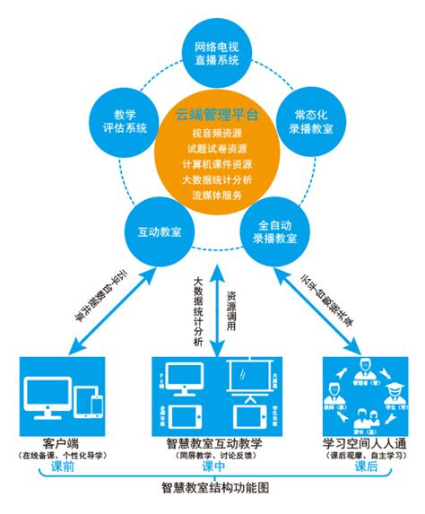 晋城教育云平台-山东未来软件科技有限公司