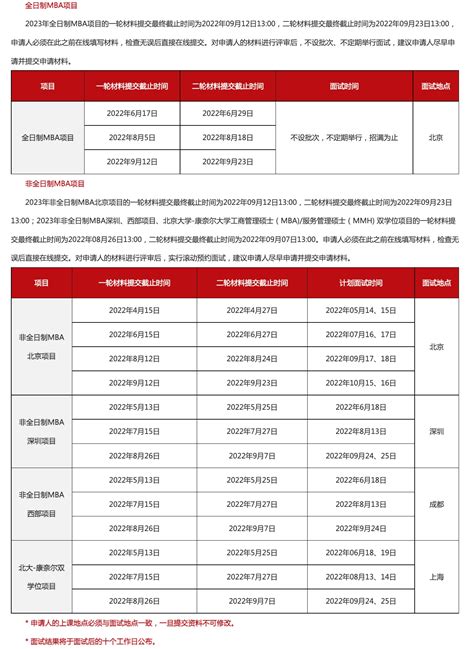 清华MBA2023递补分数线公布，大小年两极反转 | 方楠笔记