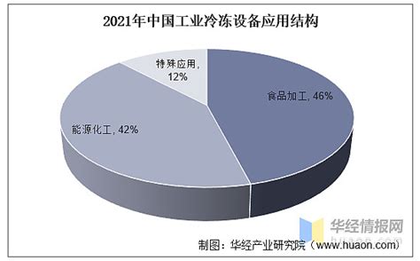 制冷/空调设备市场分析报告_2018-2024年中国制冷/空调设备市场前景研究与市场分析预测报告_中国产业研究报告网
