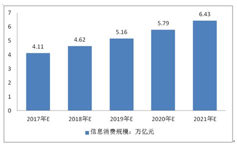 新一代信息技术市场分析报告_2017-2023年中国新一代信息技术市场前景研究与市场全景评估报告_中国产业研究报告网