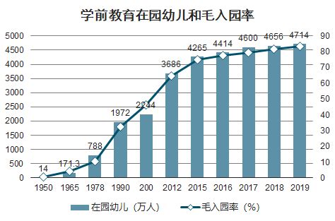 2020年中国高等教育行业细分市场现状及发展趋势分析 民办高校教学地位进一步提升_前瞻趋势 - 手机前瞻网