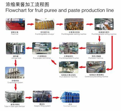 焊接自动化设备生产工艺流程