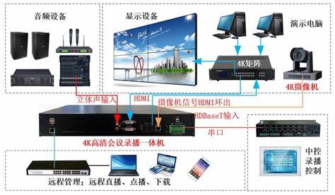 虚拟机如何连接到主机的网络