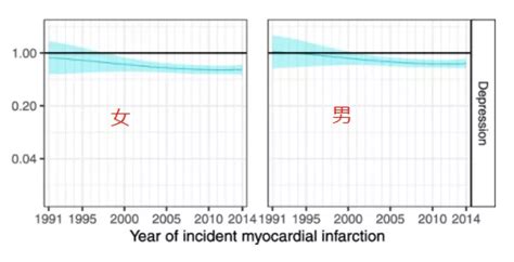 十张图带你了解2018年中国冠心病 心律失常治疗情况_行业研究报告 - 前瞻网