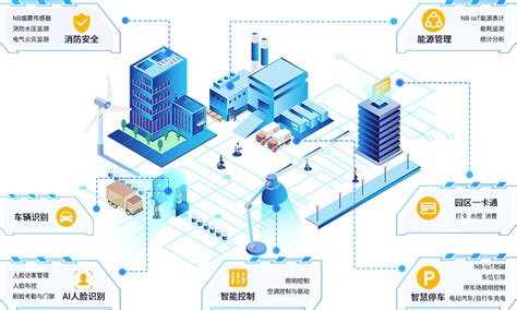 案例及解决方案_唐山中小企业数字化转型公共服务平台