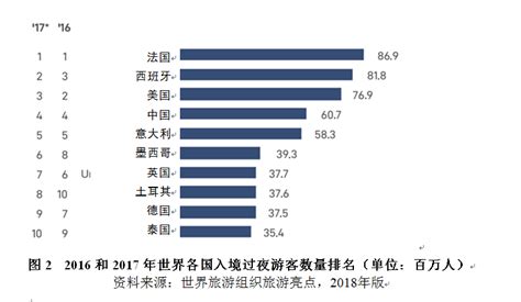 2020上半年度中国旅游行业发展分析报告 - 研究报告 - 比达网-专注移动互联网行业的市场研究和数据交流平台