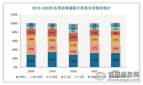 2021年中国动画电影部数、电影票房及结构分析：国产动画电影票房占比增长_同花顺圈子