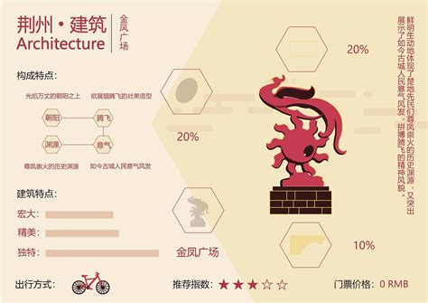 湖北荆州建筑平面化设计及信息图表设计排版_耿雅泽-站酷ZCOOL
