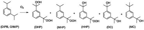 DCP交联剂 过氧化二异丙苯 80-43-3 硫化剂