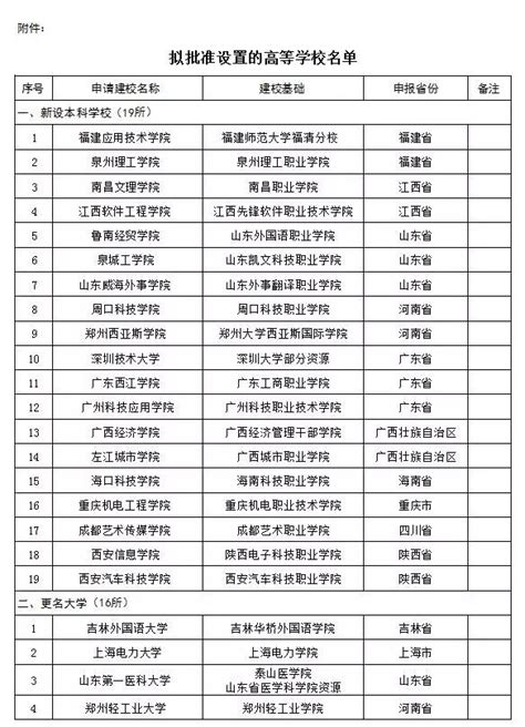 上海电力学院将更名为上海电力大学！教育部拟批准这些高校改名 有没有你的学校？