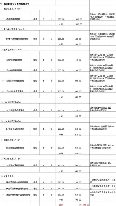 2021年河南郑州进出口公司注册流程及费用标准，太全了-小美熊会计