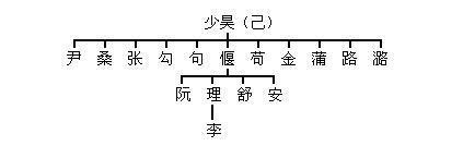 中华姓氏分支表曝光：看看你的家族起源于哪里？