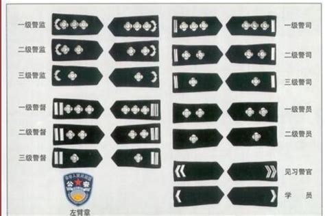 警察的肩章怎么区分警衔啊-怎样从肩章上区分中国警察的警衔级别？ 最好能附上图形或照片