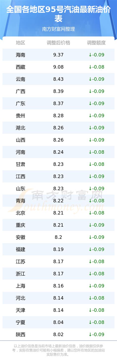 上海油价调整时间表（2022油价调整一览表）-yanbaohui