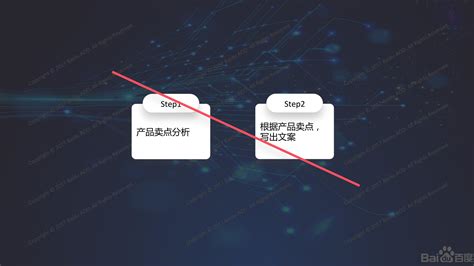 百度网盟网络推广。-北京传诚信